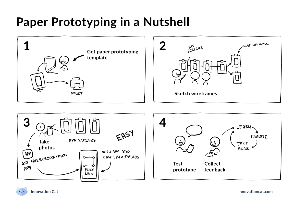 Scrum in a nutshell on Innovationcat